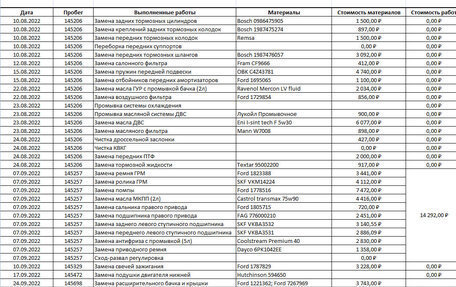 Ford Fusion I, 2007 год, 400 000 рублей, 15 фотография