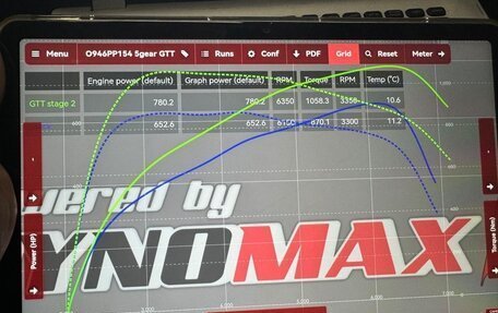 Audi RS Q8 I, 2022 год, 15 900 000 рублей, 10 фотография
