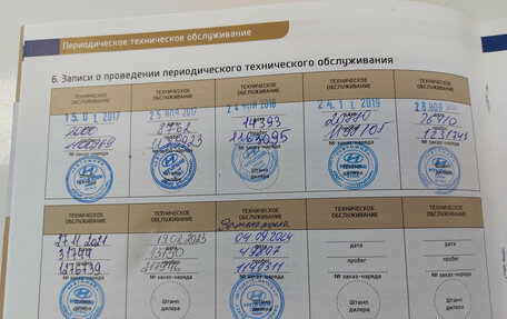 Hyundai Creta I рестайлинг, 2016 год, 1 850 000 рублей, 27 фотография