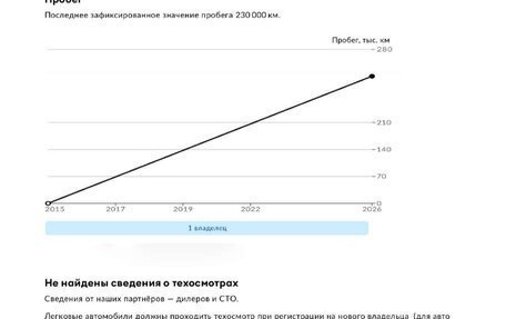 Lifan X60 I рестайлинг, 2015 год, 220 000 рублей, 33 фотография
