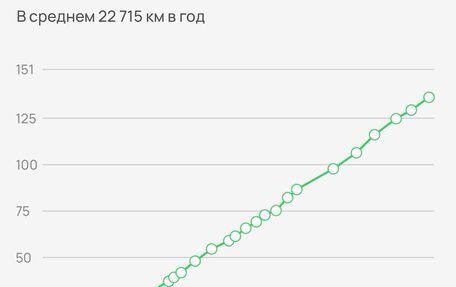 BMW 5 серия, 2020 год, 4 450 000 рублей, 32 фотография