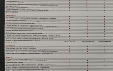 Chery Tiggo 7 Pro, 2022 год, 1 850 000 рублей, 15 фотография