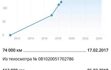 Toyota Camry, 2011 год, 1 820 000 рублей, 12 фотография