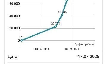 Suzuki SX4 II рестайлинг, 2010 год, 1 070 000 рублей, 3 фотография