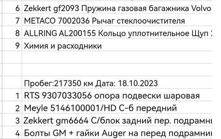 Volvo XC90 II рестайлинг, 2005 год, 700 000 рублей, 26 фотография