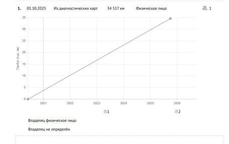Hyundai Tucson III, 2020 год, 2 850 000 рублей, 13 фотография