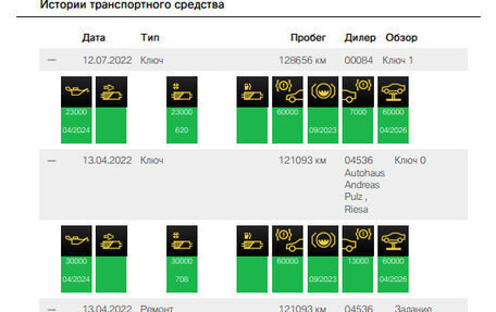 BMW 3 серия, 2018 год, 2 250 000 рублей, 27 фотография