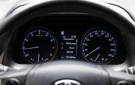 Toyota RAV4, 2016 год, 2 249 000 рублей, 21 фотография