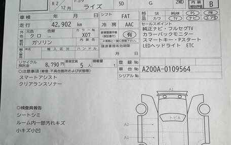 Toyota Raize I, 2020 год, 1 270 000 рублей, 33 фотография