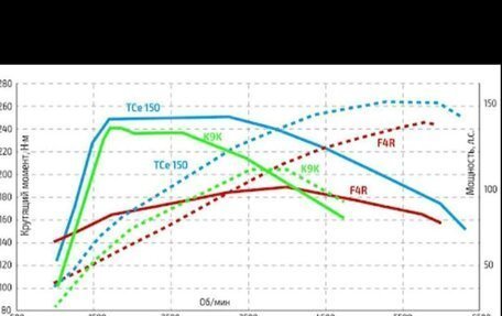Renault Duster, 2021 год, 1 900 000 рублей, 27 фотография