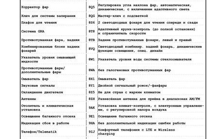 Skoda Kodiaq I, 2022 год, 4 000 000 рублей, 38 фотография