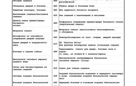 Skoda Kodiaq I, 2022 год, 4 000 000 рублей, 36 фотография