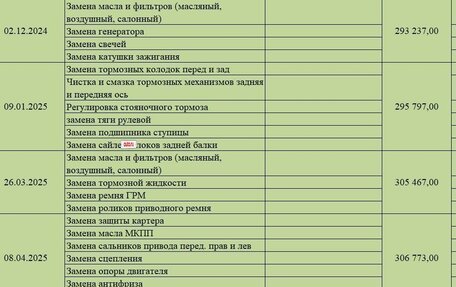 Citroen Berlingo II рестайлинг, 2013 год, 599 000 рублей, 14 фотография