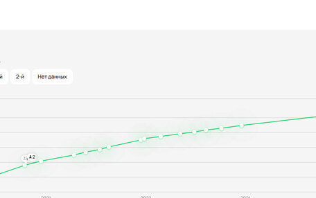 Audi Q5, 2019 год, 3 820 000 рублей, 11 фотография