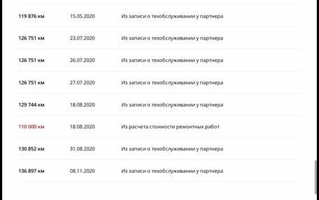 Toyota Land Cruiser Prado 150 рестайлинг 2, 2015 год, 3 450 000 рублей, 25 фотография