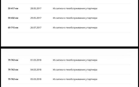 Toyota Land Cruiser Prado 150 рестайлинг 2, 2015 год, 3 450 000 рублей, 24 фотография