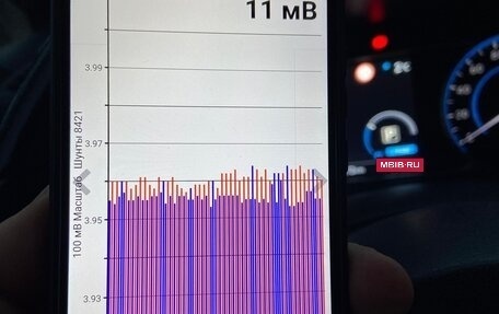 Nissan Leaf II, 2018 год, 2 150 000 рублей, 16 фотография