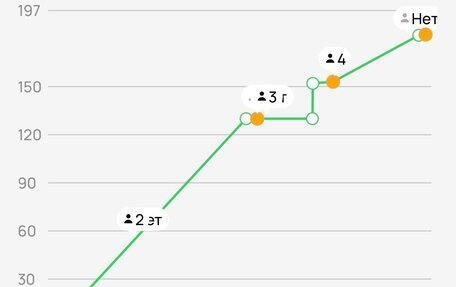Ford Fusion I, 2008 год, 399 555 рублей, 12 фотография