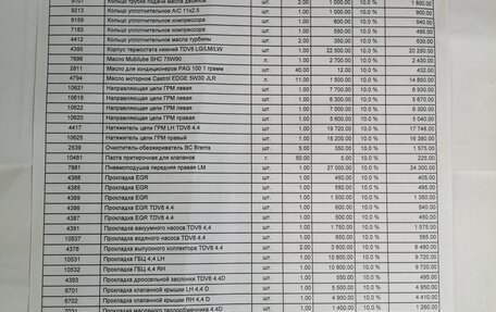 Land Rover Range Rover III, 2011 год, 2 000 000 рублей, 11 фотография
