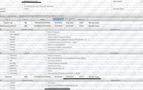 Audi A6, 2019 год, 5 400 000 рублей, 20 фотография