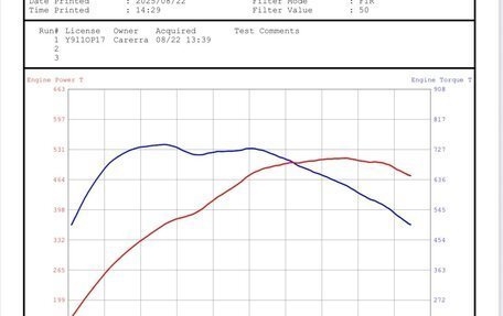 Porsche 911, 2019 год, 14 999 999 рублей, 11 фотография