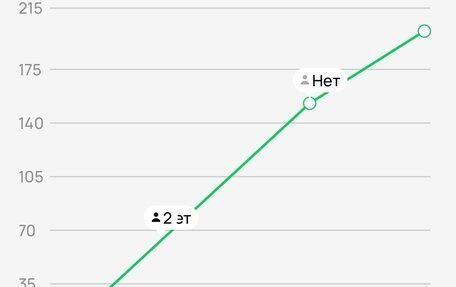 Ford Focus IV, 2003 год, 180 000 рублей, 10 фотография