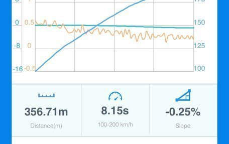 SEAT Leon III, 2013 год, 2 150 000 рублей, 5 фотография