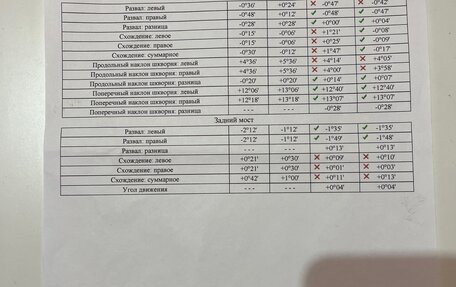 Peugeot 308 II, 2011 год, 690 000 рублей, 13 фотография