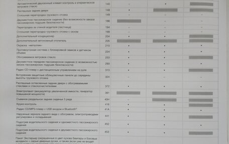 Fiat Scudo II, 2015 год, 1 670 000 рублей, 31 фотография