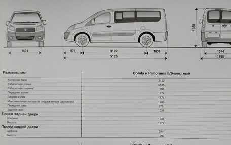 Fiat Scudo II, 2015 год, 1 670 000 рублей, 32 фотография