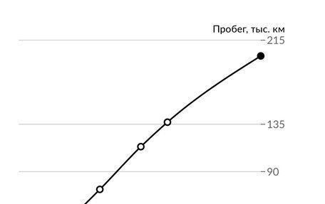 Nissan Qashqai, 2010 год, 930 000 рублей, 27 фотография