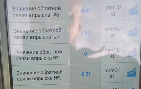 Toyota Land Cruiser 200, 2011 год, 2 590 000 рублей, 19 фотография