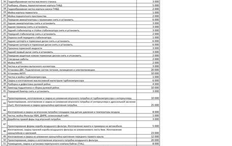 Audi A5, 2011 год, 2 400 000 рублей, 31 фотография