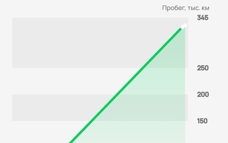 Mercedes-Benz E-Класс, 1999 год, 750 000 рублей, 7 фотография