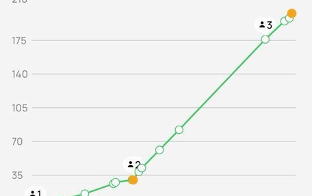 Audi Q7, 2015 год, 3 500 000 рублей, 9 фотография