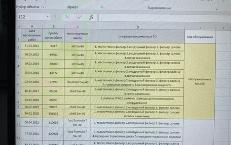 Renault Megane III, 2011 год, 570 000 рублей, 25 фотография