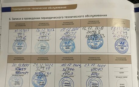 Hyundai Creta I рестайлинг, 2016 год, 1 750 000 рублей, 23 фотография