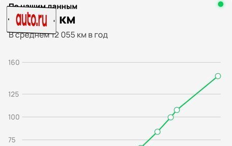 Chevrolet Cruze II, 2014 год, 945 000 рублей, 4 фотография