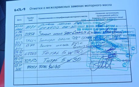 KIA Carnival, 2021 год, 3 400 000 рублей, 18 фотография