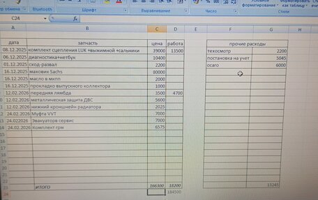 Volvo S40 II, 2004 год, 690 000 рублей, 23 фотография