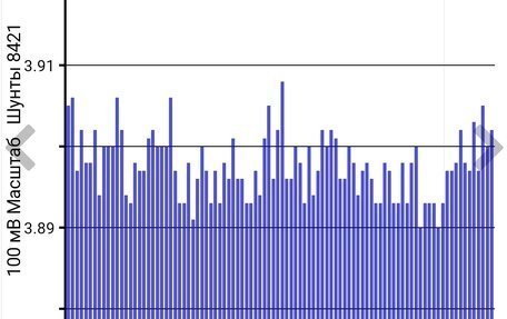Nissan Leaf I, 2011 год, 900 000 рублей, 8 фотография