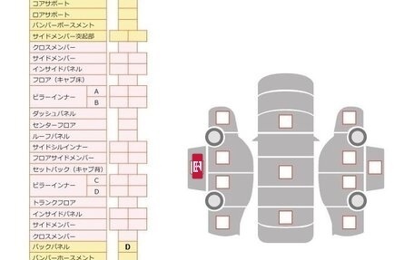 Nissan AD III, 2021 год, 850 272 рублей, 8 фотография