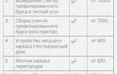 Audi A4, 2009 год, 750 000 рублей, 1 фотография