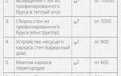 Audi A4, 2009 год, 750 000 рублей, 1 фотография