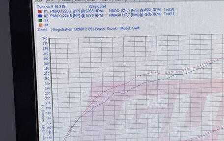 Suzuki Swift V, 2021 год, 2 000 000 рублей, 23 фотография