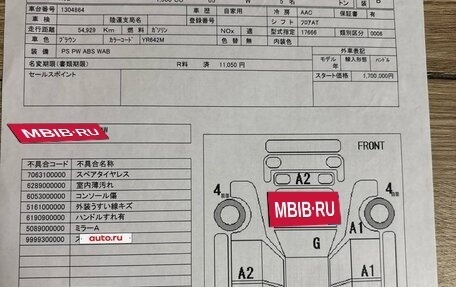 Honda Vezel, 2019 год, 1 900 000 рублей, 2 фотография