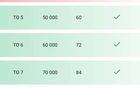 Chery Tiggo 7 Pro, 2021 год, 1 400 000 рублей, 4 фотография