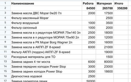 Rambler 1500, 2022 год, 7 650 000 рублей, 22 фотография