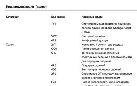 Porsche 911, 2020 год, 16 000 000 рублей, 17 фотография