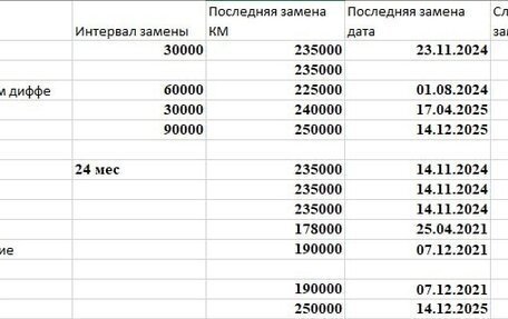 Nissan Murano, 2011 год, 950 000 рублей, 16 фотография